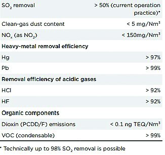 کاهش انتشار گازهای گلخانهای از فرایند گندلهسازی
