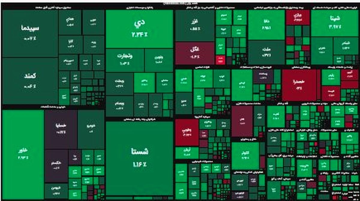بورس هفته را با چراغ سبز به پایان برد