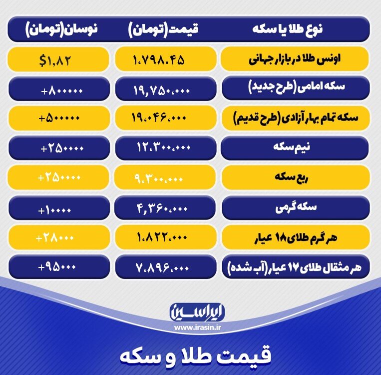 آخرین قیمت طلا و سکه شنبه ۳دی ۱۴۰۱/ جدول طلا و سکه
