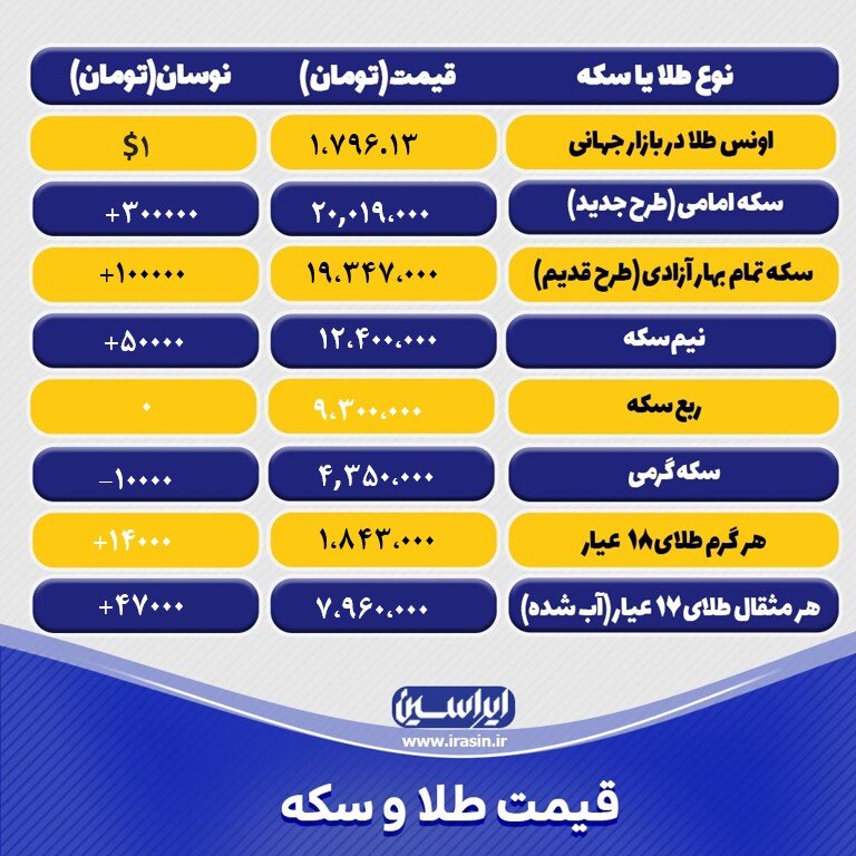 آخرین قیمت طلا و سکه یکشنبه ۴ دی ۱۴۰۱/ جدول طلا و سکه