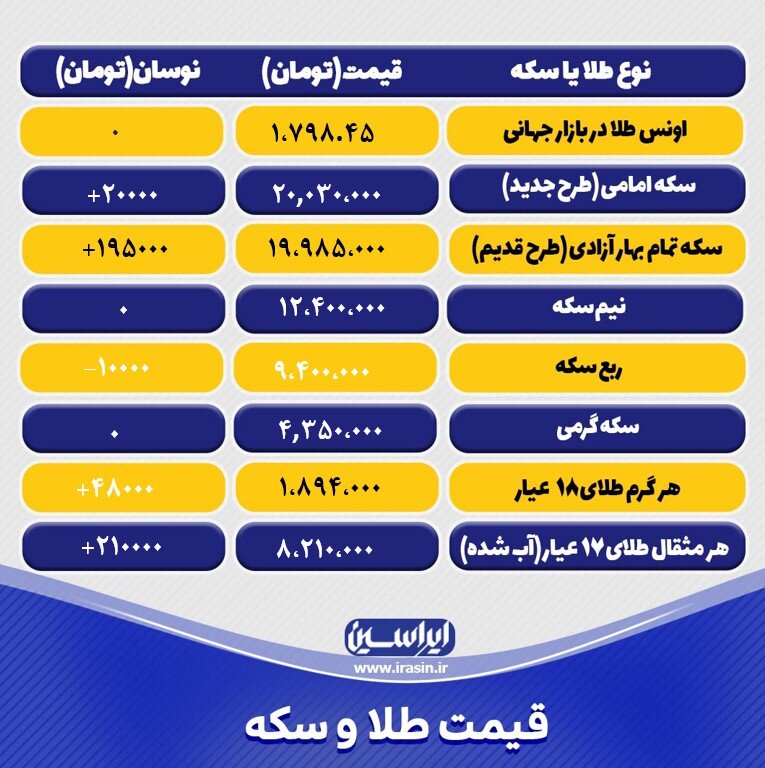 آخرین قیمت طلا و سکه دوشنبه ۵ دی ۱۴۰۱/ جدول طلا و سکه