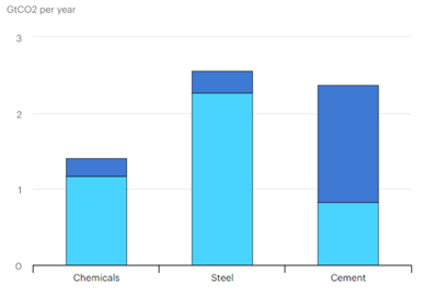 فولاد سبز چیست و چرا جهان به آن نیاز دارد؟