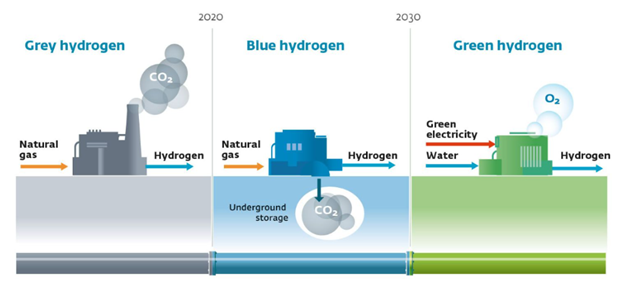 فولاد سبز چیست و چرا جهان به آن نیاز دارد؟