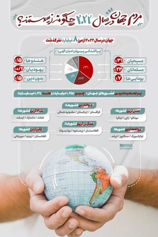 مردم جهان در سال ۲۰۲۲ چگونه زیستند؟ مردم جهان در سال ۲۰۲۲ چگونه زیستند؟