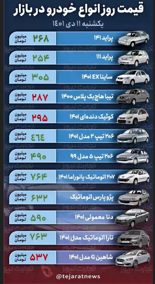 افت ۱۰۰ میلیون تومانی قیمت خودرو طی یک روز+ جدول قیمت خودرو