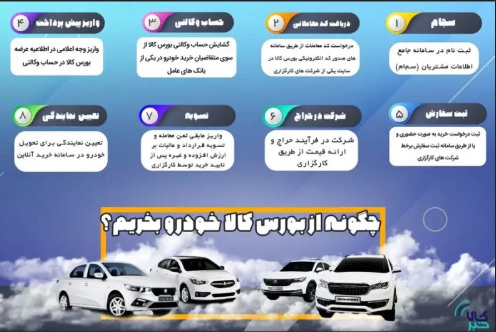 چگونه از بورس کالا خودرو بخریم؟+ جزئیات