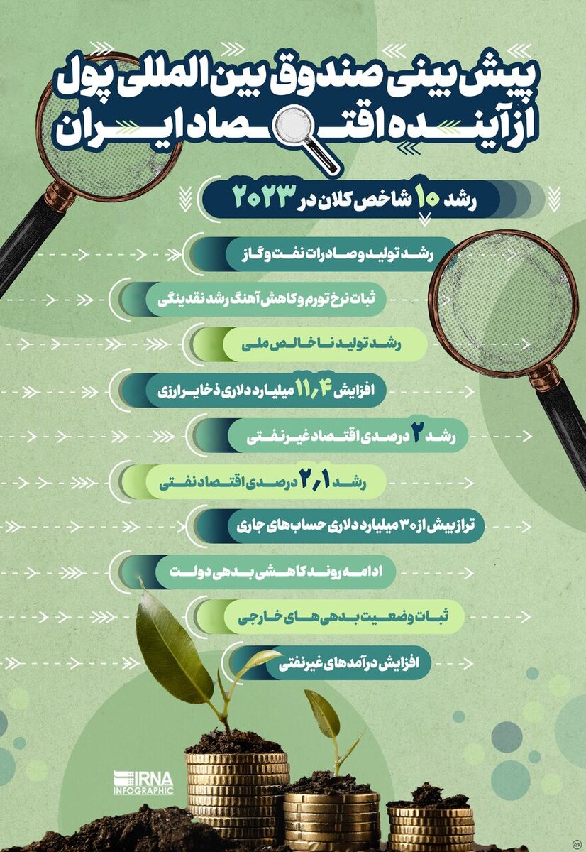 رشد ۱۰ شاخص کلان اقتصاد ایران در سال ۲۰۲۳