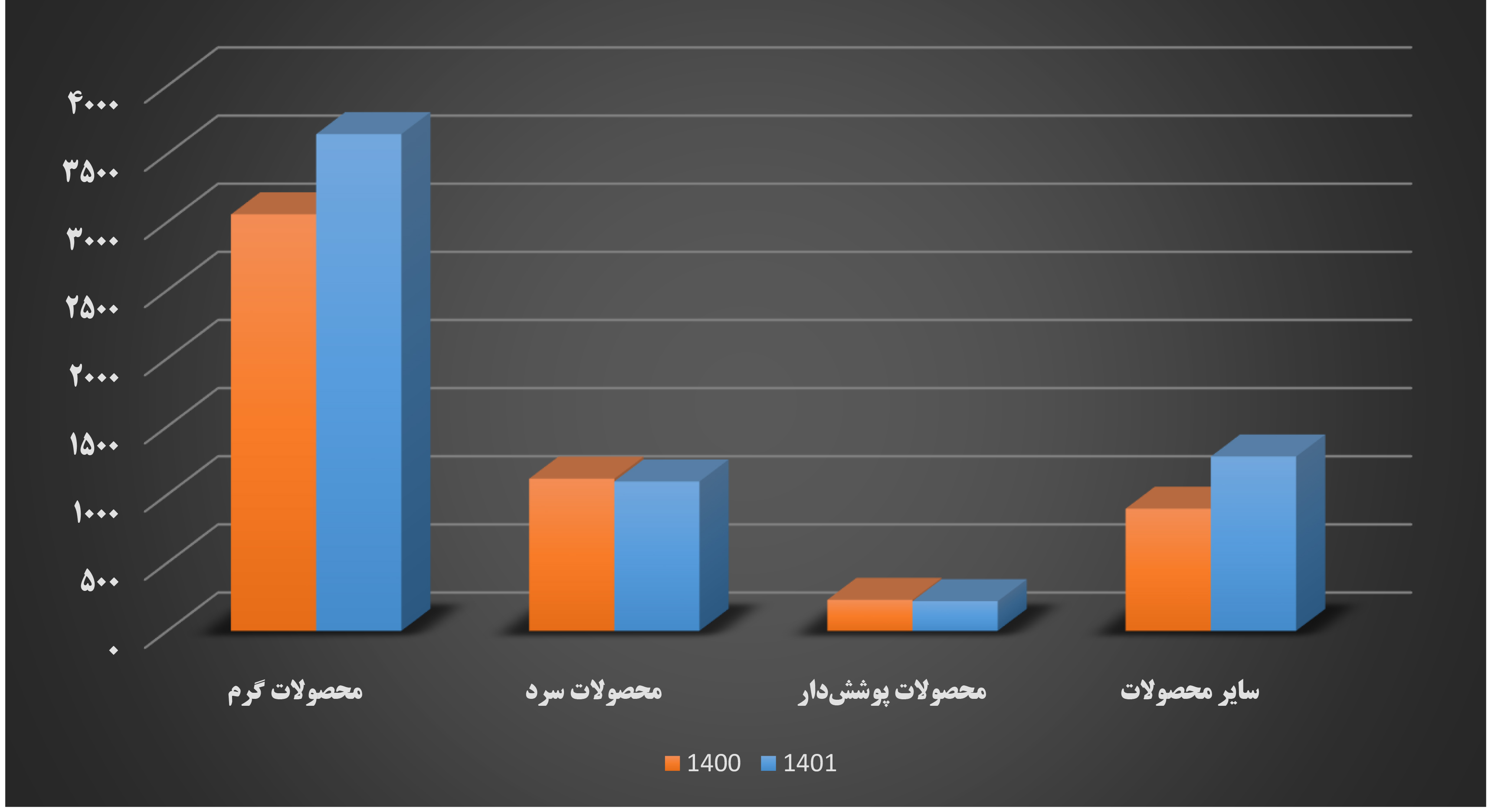 مقایسه 9 ماه