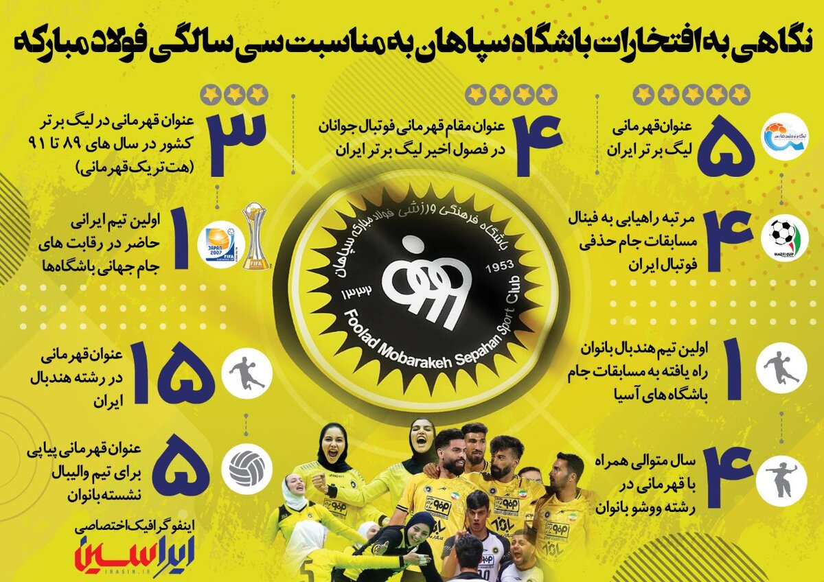 افتخارات باشگاه سپاهان به مناسبت ۳۰ سالگی فولاد مبارکه