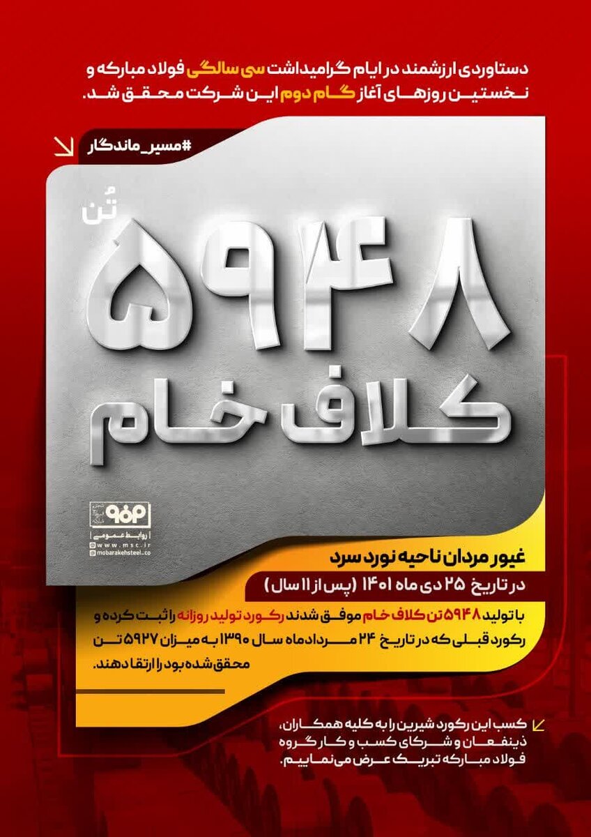 ثبت رکورد روزانه تولید کلاف خام در نورد سرد فولاد مبارکه