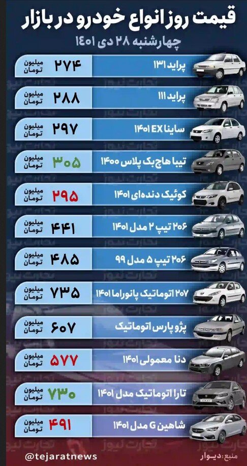 قیمت خودرو امروز ۲۸ دی ۱۴۰۱/ پرطرفدارها ترمز بریدند