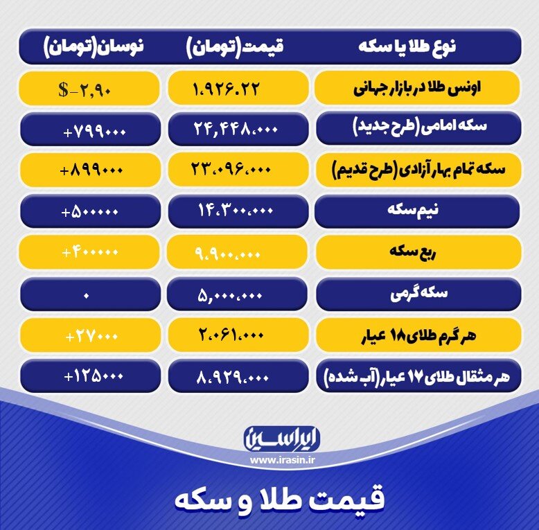 آخرین قیمت طلا و سکه امروز شنبه ۱ بهمن ۱۴۰۱/ جدول طلا و سکه