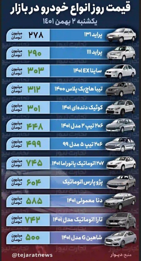 قیمت خودرو امروز دوم بهمن ۱۴۰۱/ بازار مجددا ملتهب شد