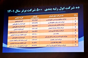 فولاد مبارکه چهارمین شرکت برتر ایران شد/برترین شرکت در گروه فلزات اساسی