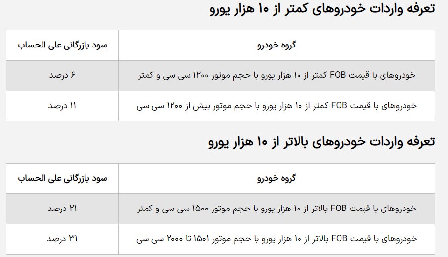 تعرفه واردات خودرو اعلام شد+ جدول
