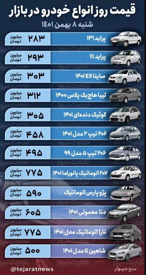 قیمت خودرو امروز ۸ بهمن ۱۴۰۱/ موج جدید افزایش قیمت در راه است؟