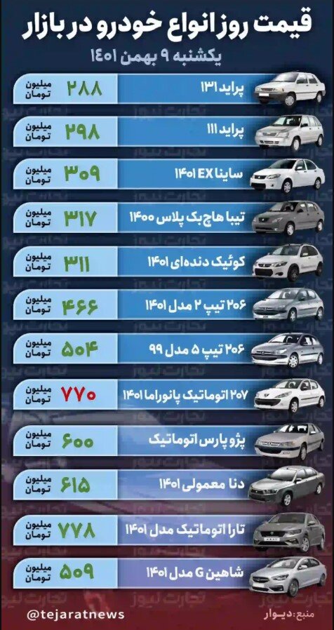 قیمت خودرو امروز ۹ بهمن ۱۴۰۱/ رکود بازار خودرو در شب عید؟