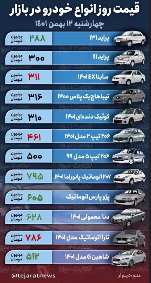قیمت خودرو امروز ۱۲ بهمن ۱۴۰۱/ بازار شب عید در رکود می‌ماند؟