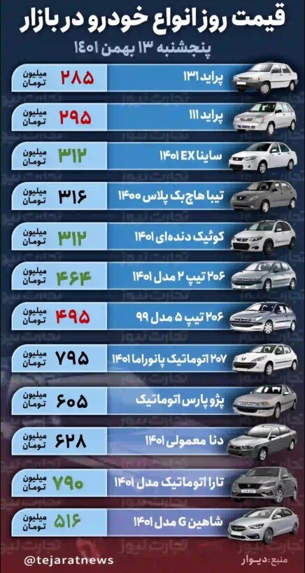 قیمت خودرو امروز ۱۳ بهمن ۱۴۰۱/ بازار خودرو از رکود خارج می‌شود؟