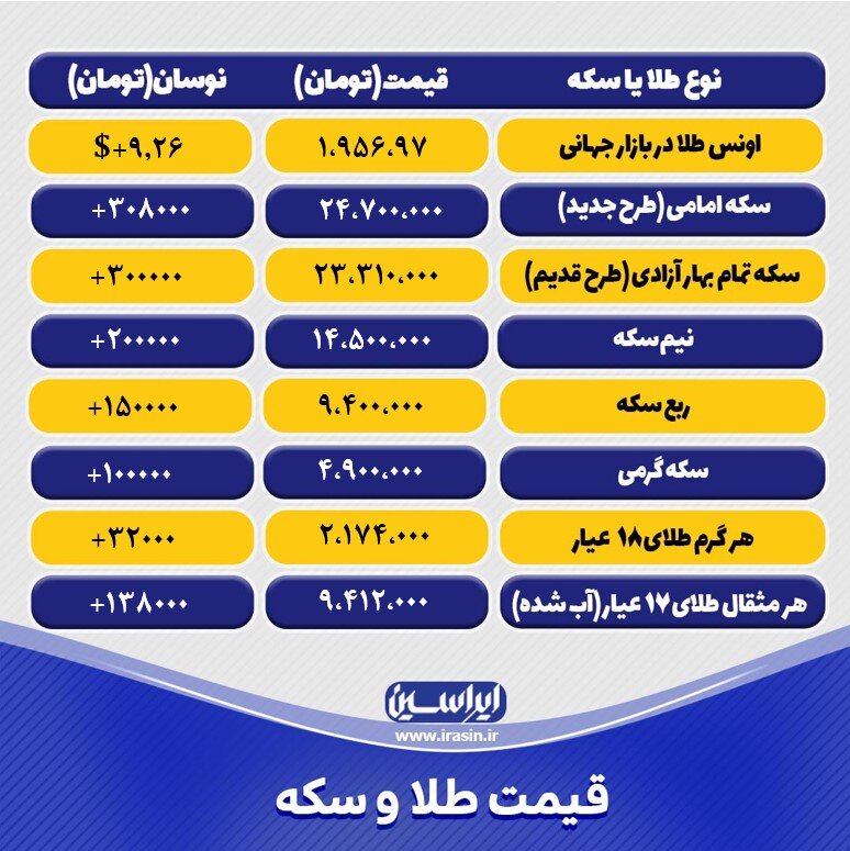 آخرین قیمت طلا و سکه امروز پنجشنبه ۱۳ بهمن ۱۴۰۱/ جدول طلا و سکه