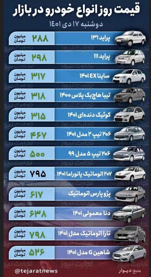 قیمت خودرو امروز ۱۷ بهمن ۱۴۰۱/ ورود پژو ۲۰۶ به کانال ۵۰۰ میلیون تومانی
