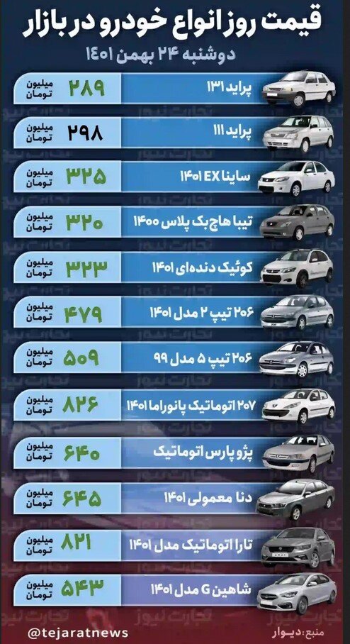 قیمت خودرو امروز ۲۴ بهمن ۱۴۰۱/ بازار همچنان نوسانی
