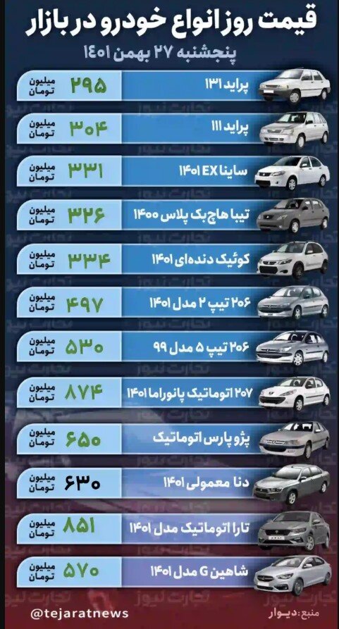 قیمت خودرو امروز ۲۷ بهمن ۱۴۰۱/ پژو ۲۰۶ در آستانه نیم میلیاردی شدن