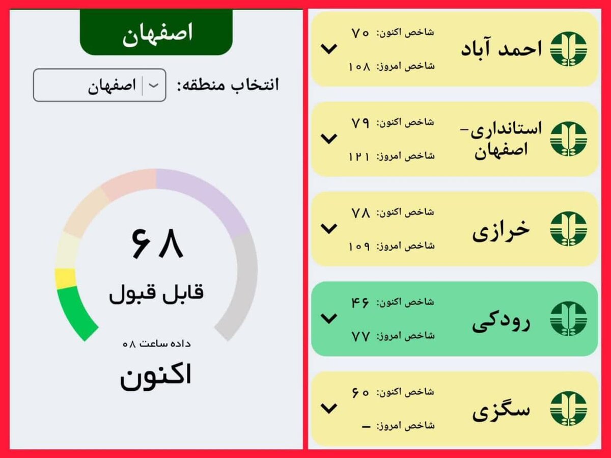 هوای سالم اصفهان برای سومین روز متوالی /  شاخص کیفیت هوای اصفهان در وضعیت قابل قبول قرار دارد