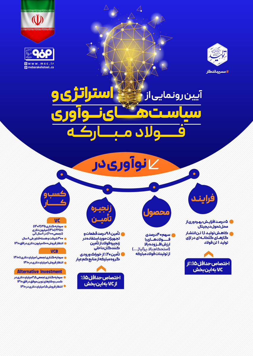 رونمایی از استراتژی و سیاست های نوآوری فولاد مبارکه
