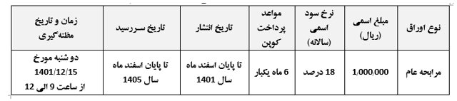 حراج اوراق مالی اسلامی دولت در اسفند ماه