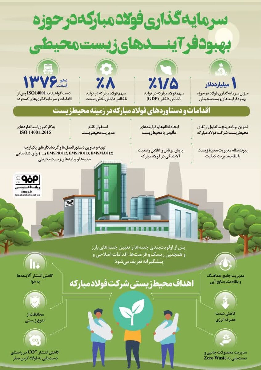 سرمایهگذاری فولاد مبارکه در حوزه بهبود فرآیندهای زیستمحیطی