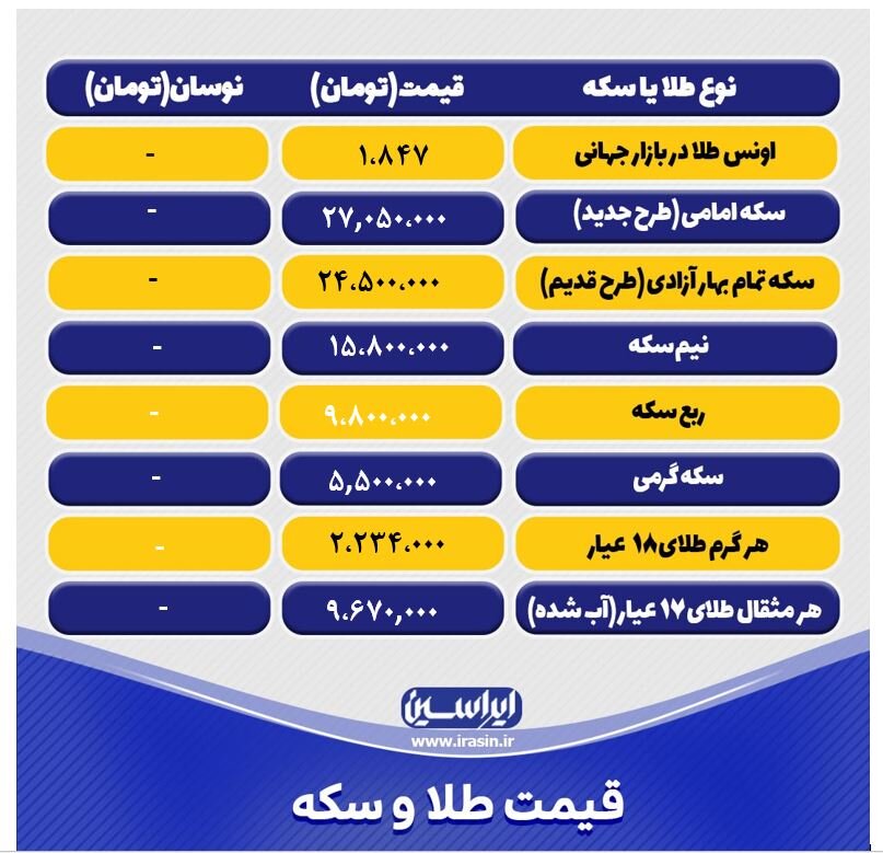 قیمت طلا و سکه امروز سهشنبه ۱۶ اسفند ۱۴۰۱ / جدول سکه و طلا