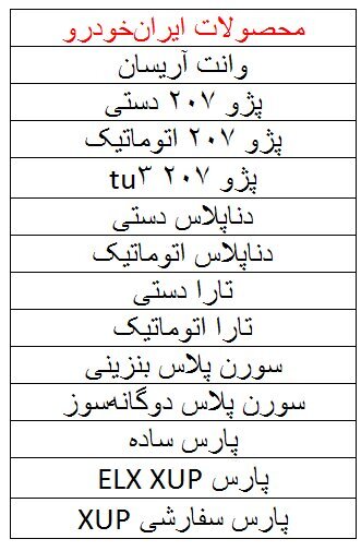 خودروهای قابل عرضه مشخص شد/ چه کسانی امکان ثبتنام در طرح فروش یکپارچه را ندارند؟