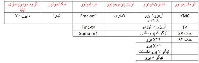 خودروهای قابل عرضه مشخص شد/ چه کسانی امکان ثبتنام در طرح فروش یکپارچه را ندارند؟