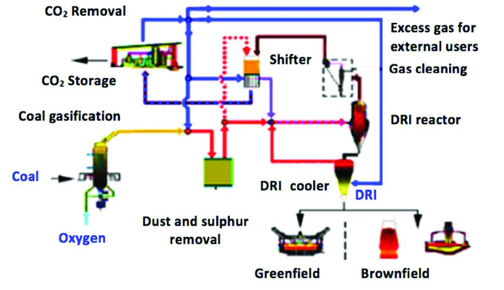 وعده جهانی فولاد کربن خنثی؛ از شعار تا واقعیت در مسیر جهانیسازی صنعت فولاد پاک