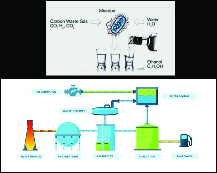 وعده جهانی فولاد کربن خنثی؛ از شعار تا واقعیت در مسیر جهانیسازی صنعت فولاد پاک