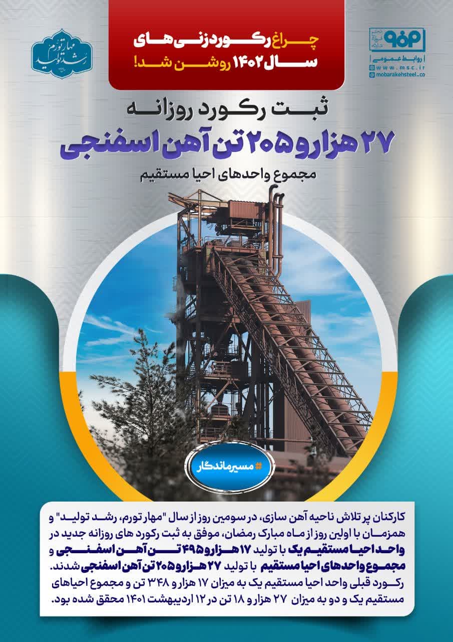 ثبت رکورد روزانه ۲۷ هزار و ۲۰۵ تن آهن اسفنجی در مجموع واحدهای احیا مستقیم