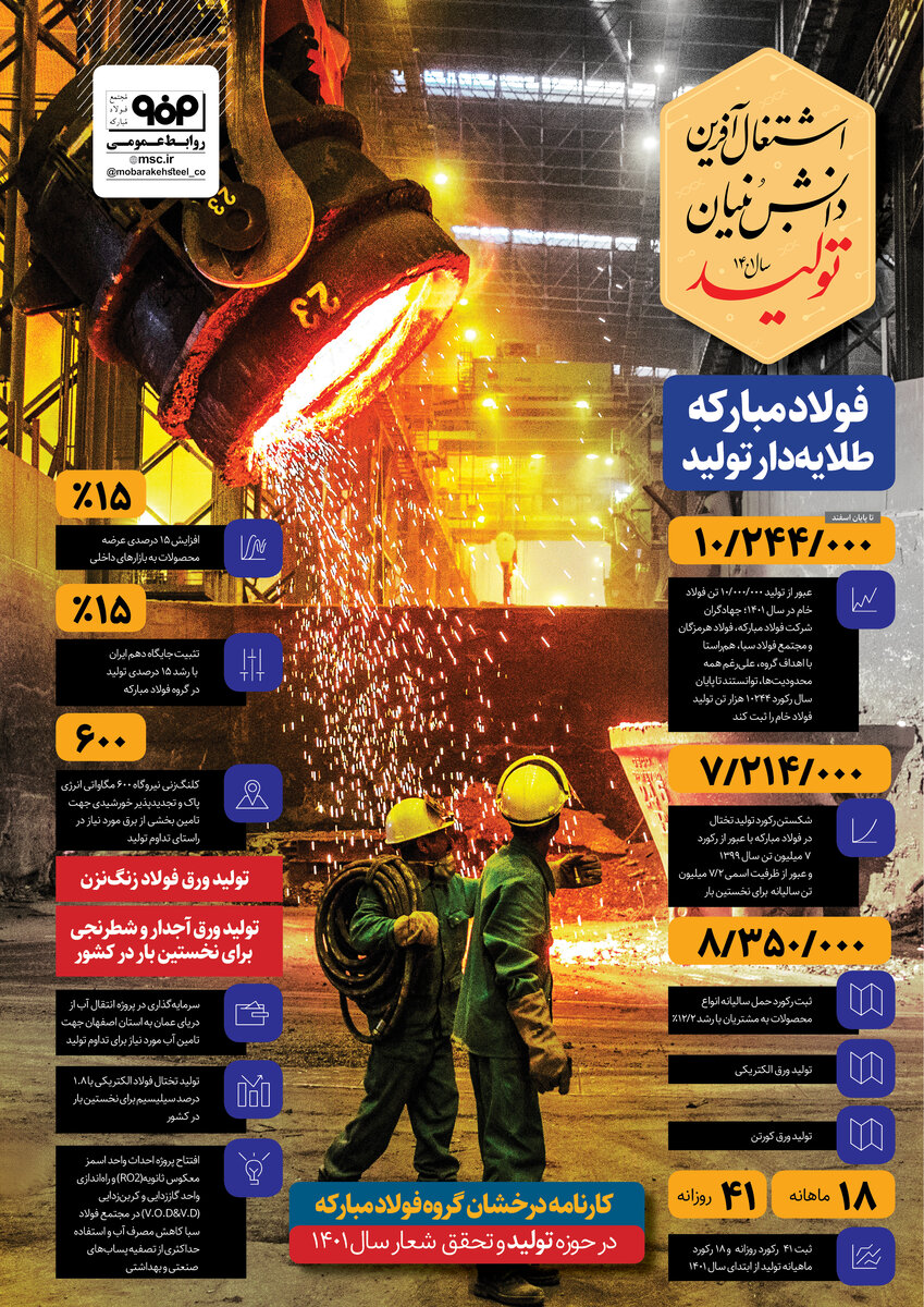 کارنامه فولاد مبارکه در سال ۱۴۰۱ +اینفوگرافی