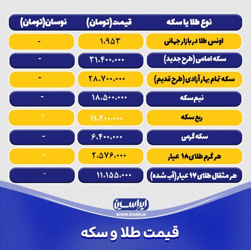قیمت طلا و سکه امروز دوشنبه ۷ فروردین ۱۴۰۲ / جدول سکه و طلا