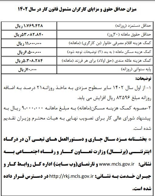 ابلاغ بخشنامه حداقل دستمزد سال ۱۴۰۲ + جداول