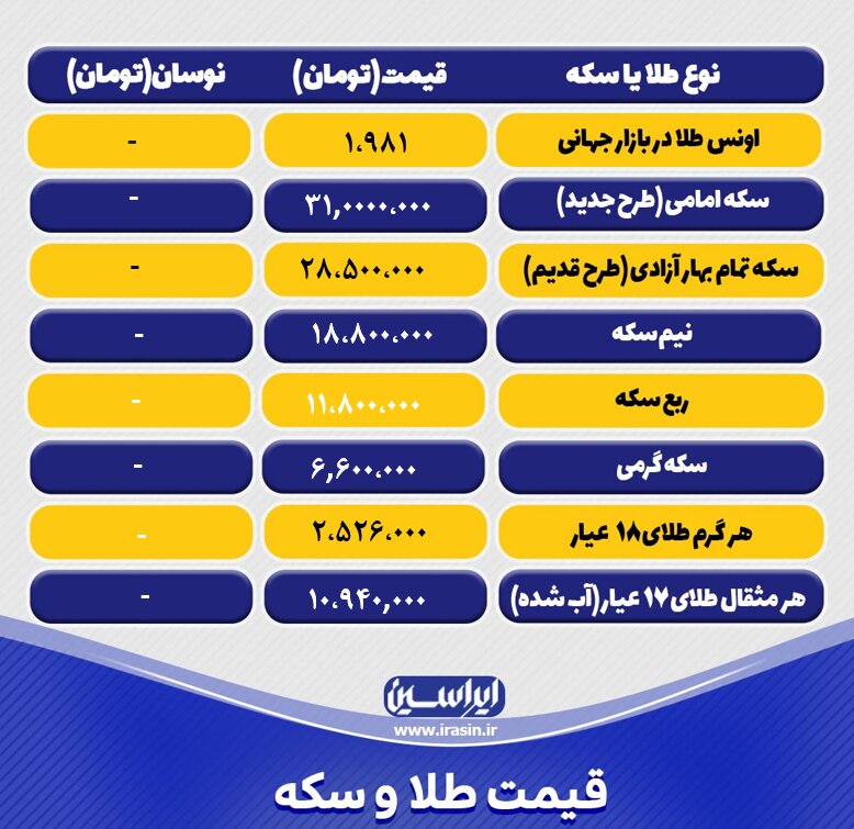 قیمت طلا و سکه امروز سهشنبه ۱۵ فروردین ۱۴۰۲ / جدول سکه و طلا