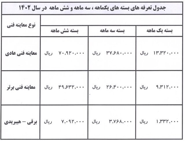 قیمت و جزئیات خرید بستههای مدت دار طرح ترافیک پایتخت