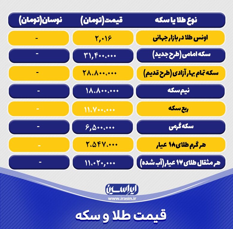 قیمت طلا و سکه امروز پنجشنبه ۱۷ فروردین ۱۴۰۲ / جدول سکه و طلا