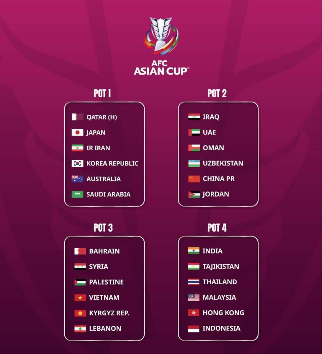 سیدبندی جام ملت‌های آسیا