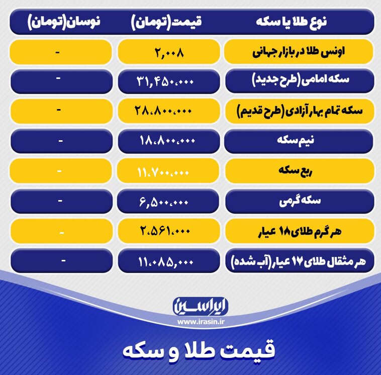 قیمت طلا و سکه امروز شنبه ۱۹ فروردین ۱۴۰۲ / جدول سکه و طلا