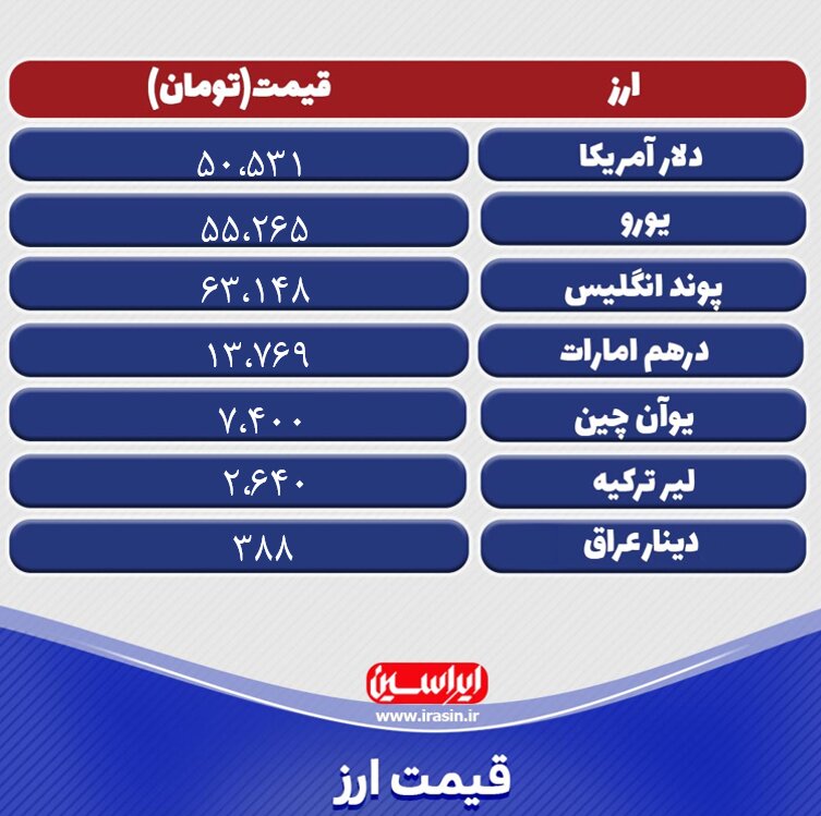 قیمت دلار امروز ۱۹ فروردینماه ۱۴۰۲