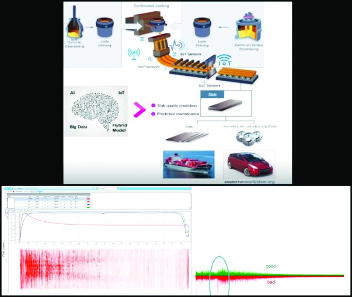 انقلاب صنعتی چهارم؛ دوقلوی دیجیتال (DT)، همزاد هوشمند در صنعت فولاد