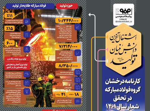 کارنامه درخشان فولاد مبارکه در تحقق شعار سال ۱۴۰۱