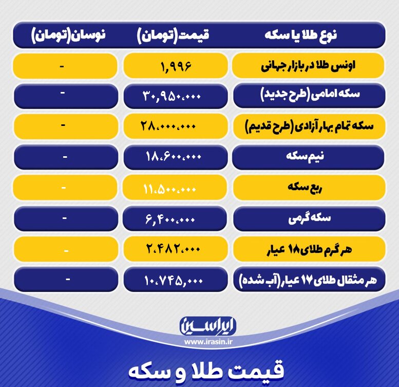 قیمت طلا و سکه امروز دوشنبه ۲۱ فروردین ۱۴۰۲ / جدول سکه و طلا
