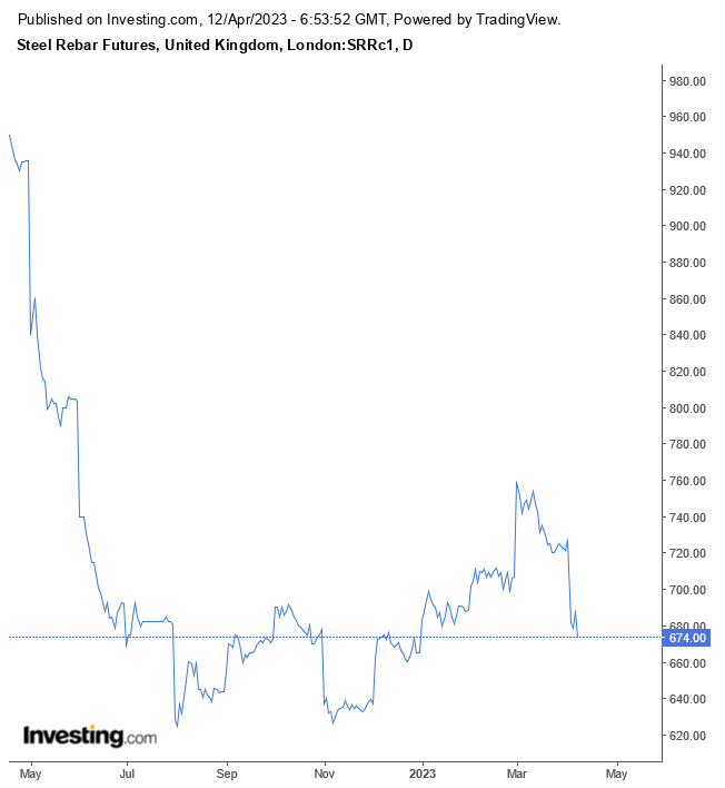 قراضه آهن قربانی ریزش قیمت میلگرد شد